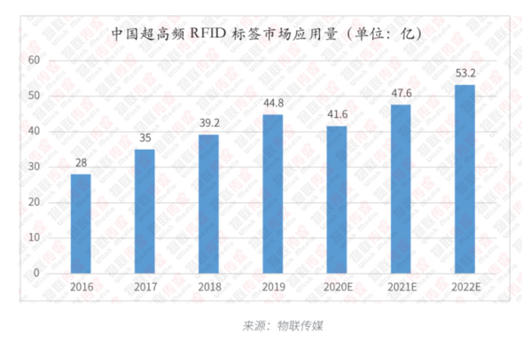 UHF RFID標(biāo)簽的7種不同形態(tài)及應(yīng)用261.png