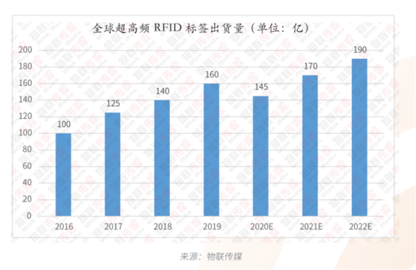 UHF RFID標(biāo)簽的7種不同形態(tài)及應(yīng)用232.png