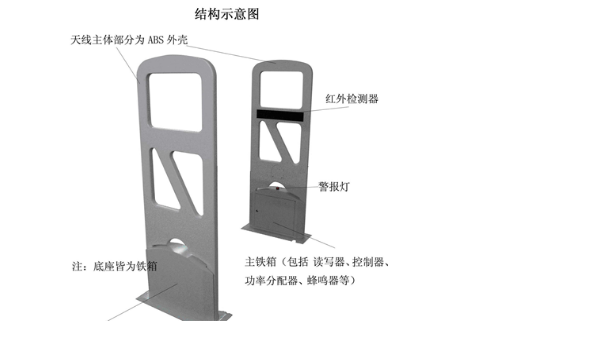 RFID通道門